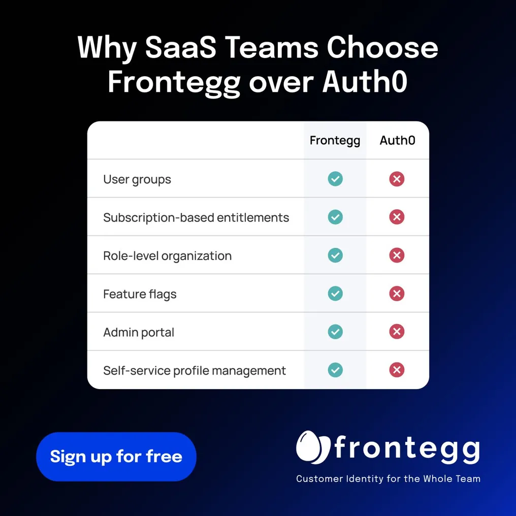 Frontegg vs. Auth0—The Developer’s Choice